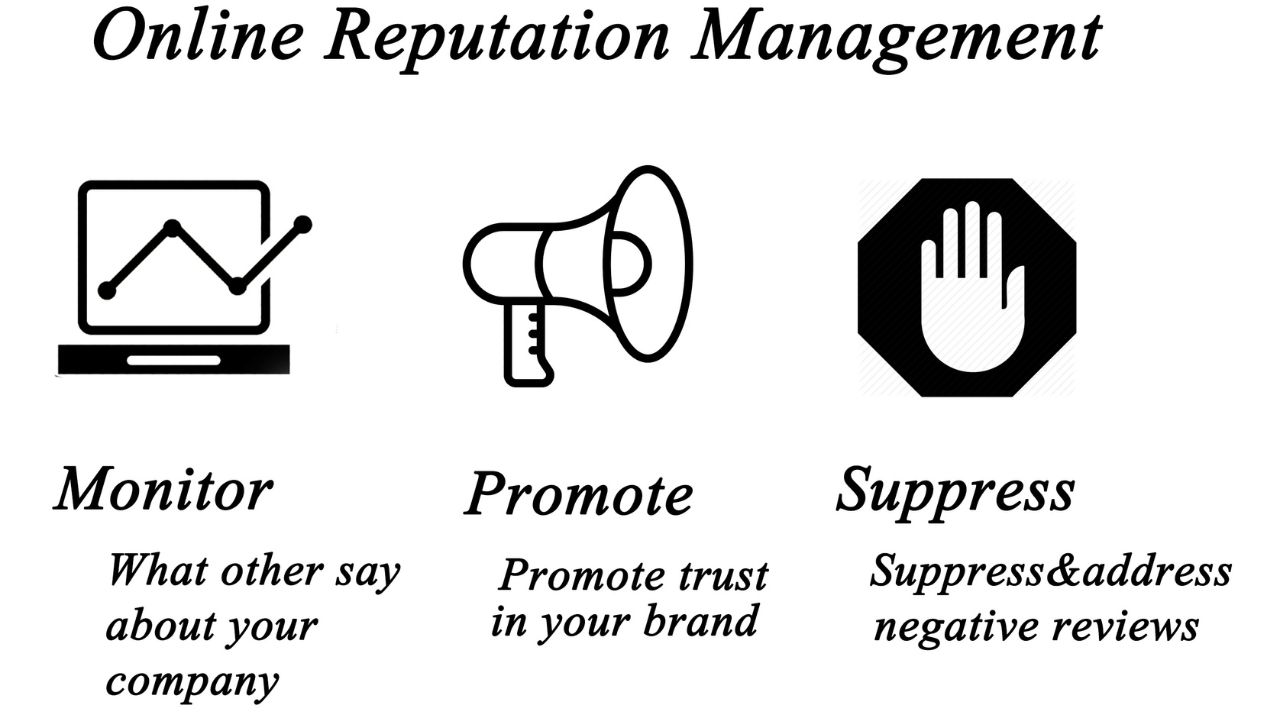 Reputation Management